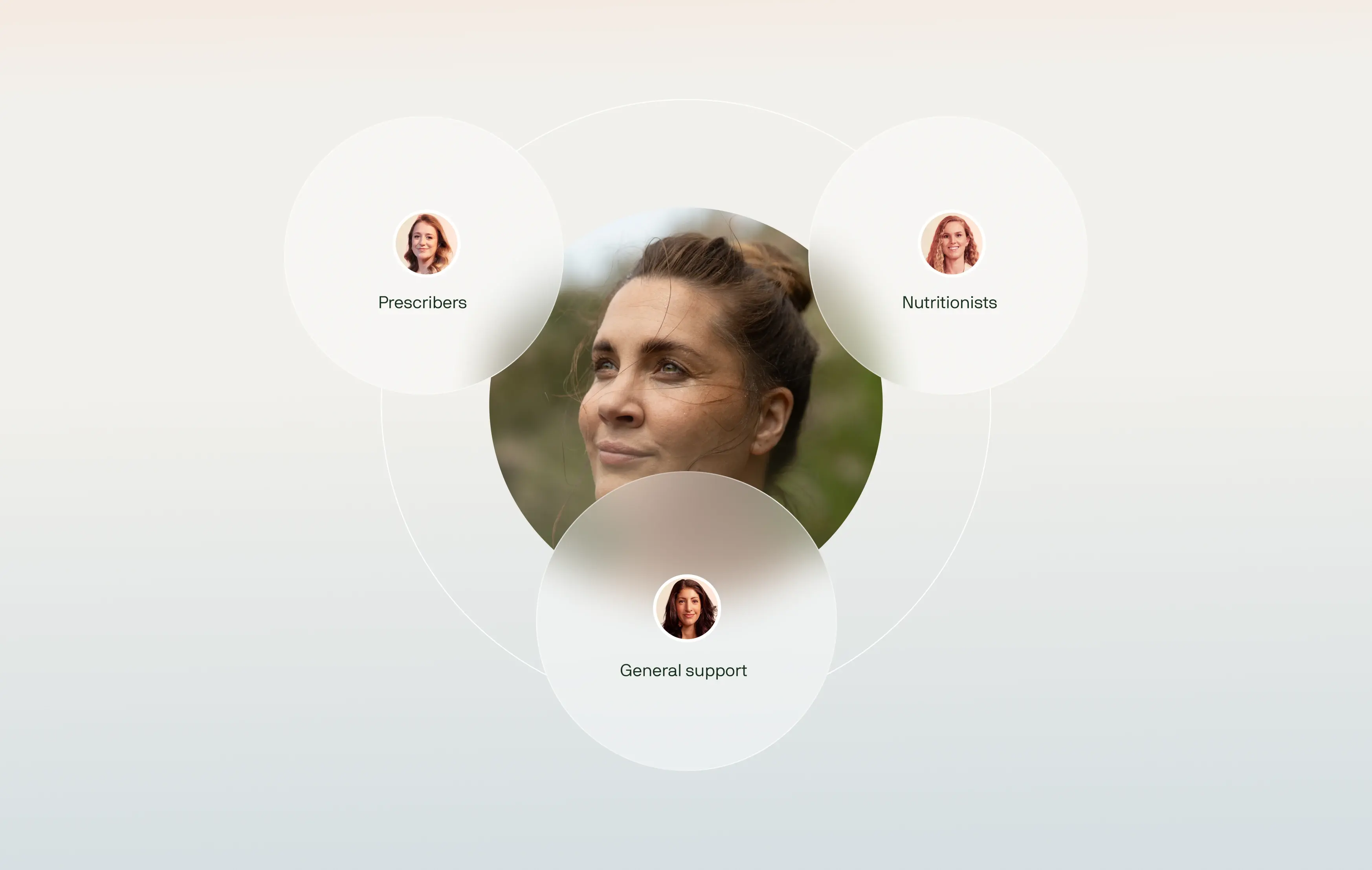 Dedicated health team